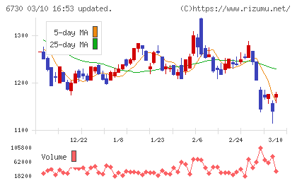 アクセルチャート