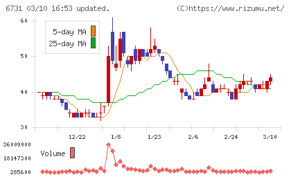ピクセラチャート