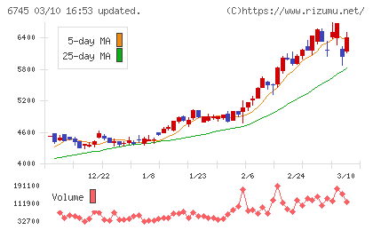 ホーチキチャート