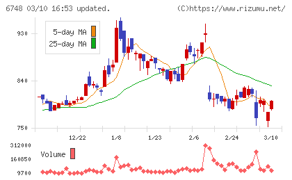 星和電機チャート