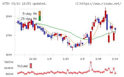 エレコムチャート