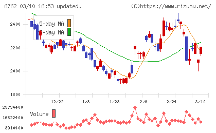 ＴＤＫチャート
