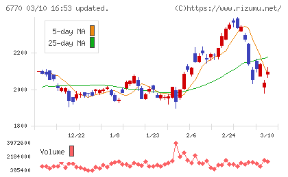 アルプスアルパインチャート