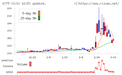 ＴＢグループチャート