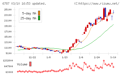 メイコーチャート
