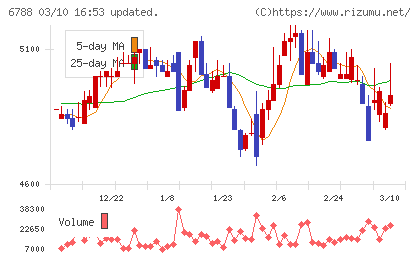 日本トリムチャート