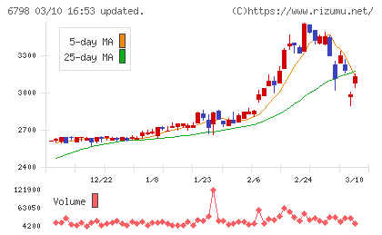 ＳＭＫチャート