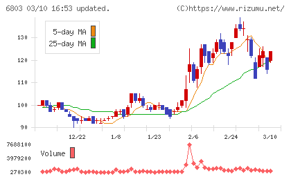 ティアックチャート