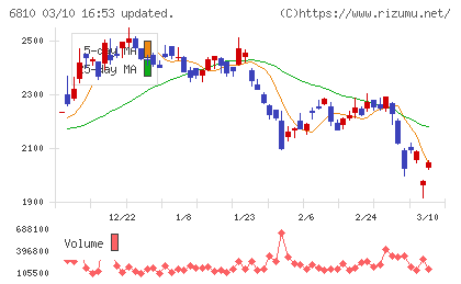 マクセルチャート