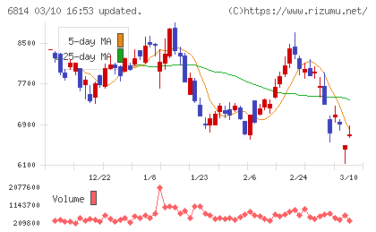 古野電気チャート