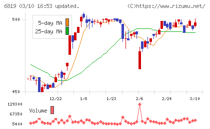 伊豆シャボテンリゾートチャート