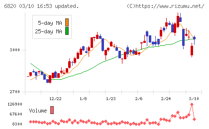 アイコムチャート
