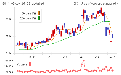 新電元工業チャート