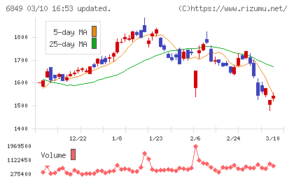 日本光電チャート