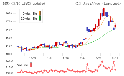 チノーチャート