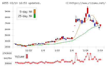 日本電子材料チャート