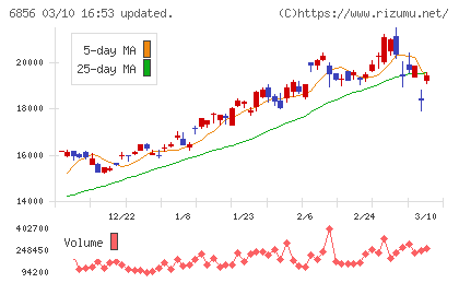 堀場製作所チャート