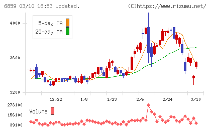 エスペックチャート