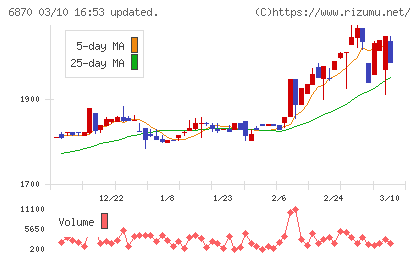 日本フェンオールチャート