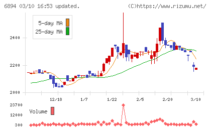 パルステック工業チャート