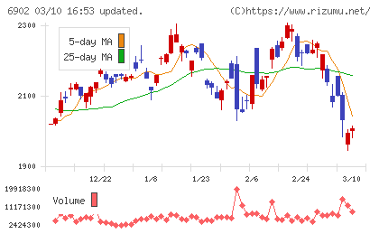 デンソーチャート