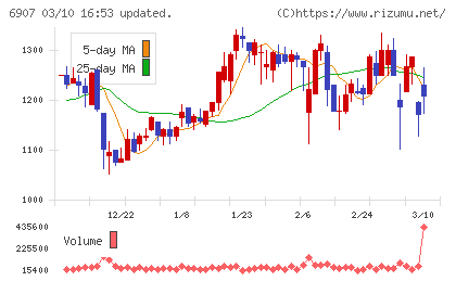 ジオマテックチャート