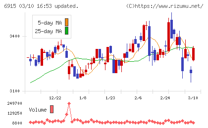 千代田インテグレチャート