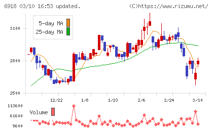 アバールデータチャート