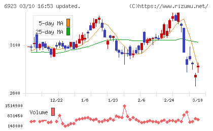 スタンレー電気チャート