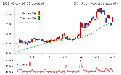 エノモトチャート
