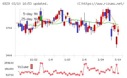 日本セラミックチャート