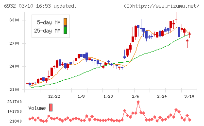 遠藤照明チャート