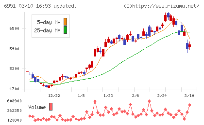 日本電子チャート