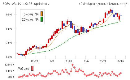 フクダ電子チャート