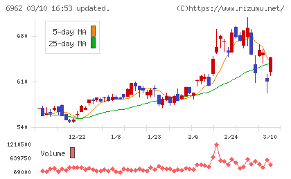 大真空チャート