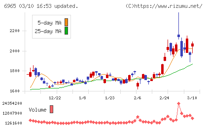 浜松ホトニクスチャート