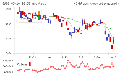 日東電工チャート