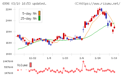 ニチコンチャート