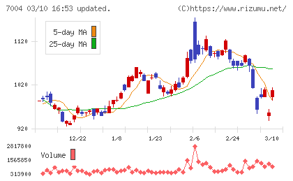 カナデビアチャート