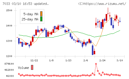 マネジメントソリューションズチャート