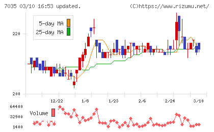 ａｎｄ　ｆａｃｔｏｒｙ