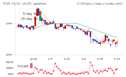 ブリッジインターナショナルグループチャート