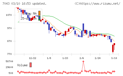 アルーチャート