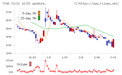 ＴＤＳＥチャート