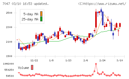 ポートチャート