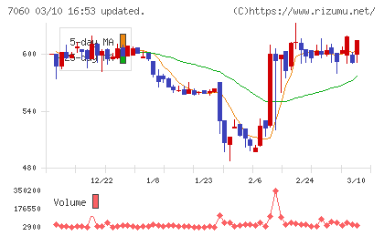 ギークスチャート