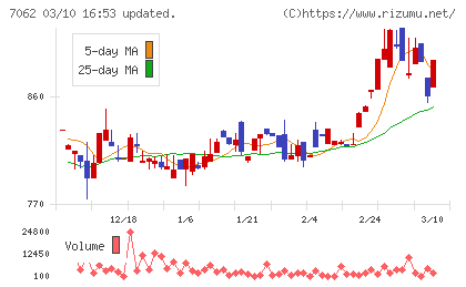 フレアスチャート