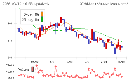 ピアズチャート
