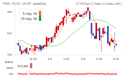 サイバー・バズチャート