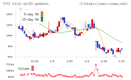 インティメート・マージャーチャート